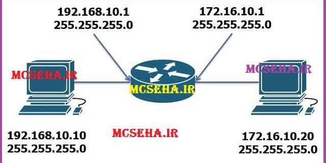 روتر چیست و چگونه کار میکند
