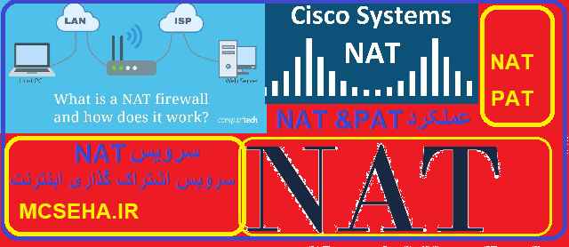 سرویس NAT و PAT در شبکه