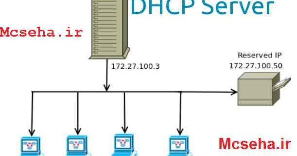 اموزش و نصب dhcp