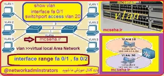 آموزش vlan در سویچ سیسکو