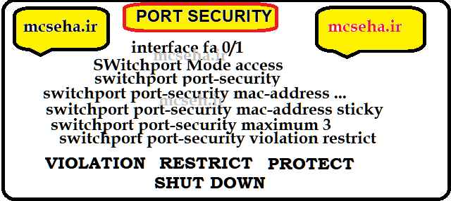 آموزش Port Security در سویچ های سیسکو