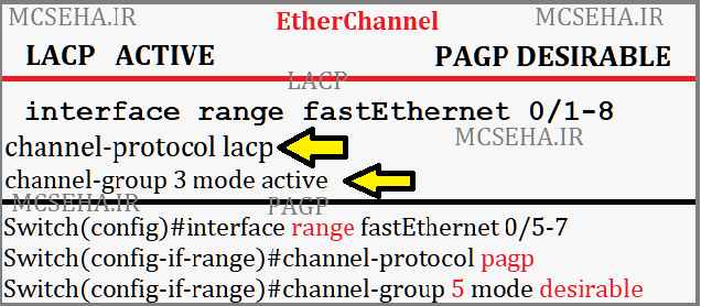 آموزش EtherChannel در سوئیچ سیسکو