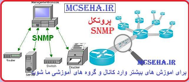 snmp protocol