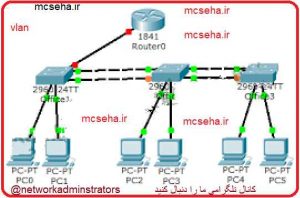 اموزش vlan در سویچ سیسکو